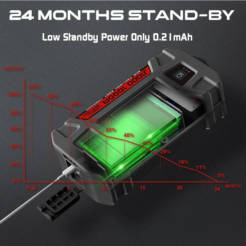 LOKITHOR Jump Starter with LiFePO4 Safety Battery 1000Amp - J1000 | MFVCanada.com