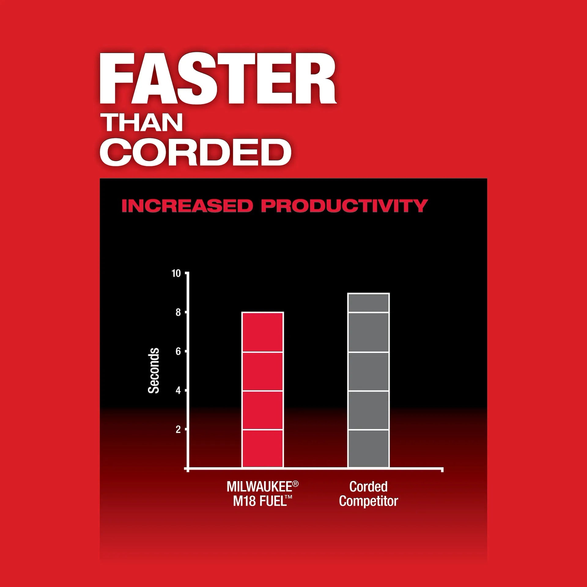 Milwaukee Electric M18 Fuel Lineman Mag Drill - MLW-2788-22HD | MFVCanada.com