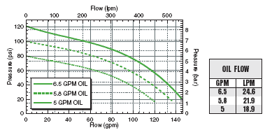 ACE FMC-150F-HYD-206 Hydraulic Pump - SPPFMC-150F-HYD-206 | MFVCanada.com