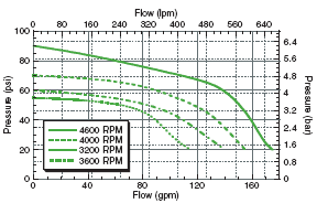 ACE FMC-CW-200 Belt Driven Pump - SPPFMC-CW-200 | MFVCanada.com