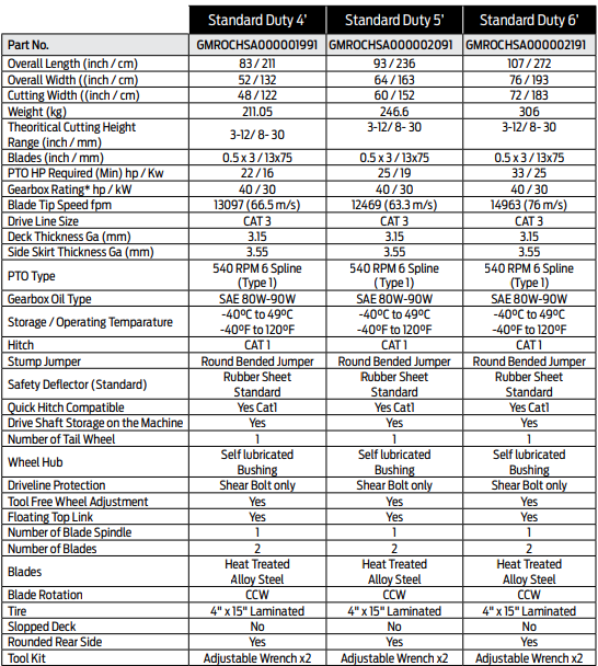 TQP Standard Duty Rotary Cutter Specs
| MFVCanada.com