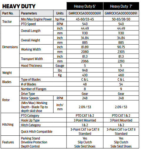 TQP Heavy Duty Rotavator - Specs | MFVCanada.com
