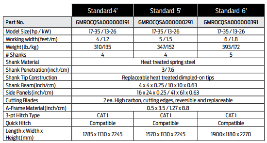 TQP Standard Duty Box Scraper - Specs | MFVCanada.com