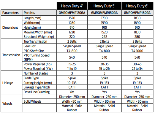 TQP Heavy Duty Finishing Mower - Specs | MFVCanada.com