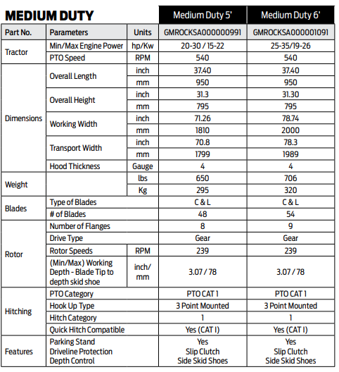 TQPMedium Duty Rotavator - Specs | MFVCanada.com