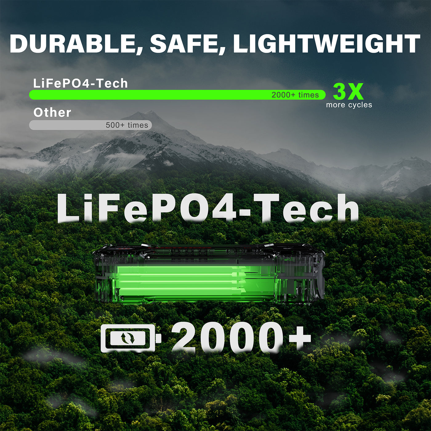 LOKITHOR Pro Jump Starter with LiFePO4 Safety Battery 1350Amp - J1350-PRO | MFVCanada.com