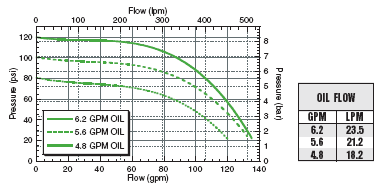 ACE FMC-150-HYD-206 150 Series High Performance Pump - SPPFMC-150-HYD-206 | MFVCanada.com
