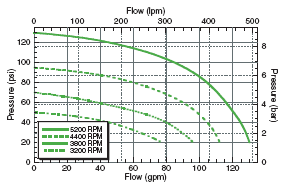ACE FMC-150 Belt Driven Pump - SPPFMC-150 | MFVCanada.com