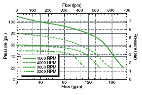 ACE FMC-200 Belt Driven Pump - SPPFMC-200 | MFVCanada.com