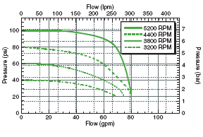 ACE FMC-CW-150 Belt Driven Pump - SPPFMC-CW-150 | MFVCanada.com