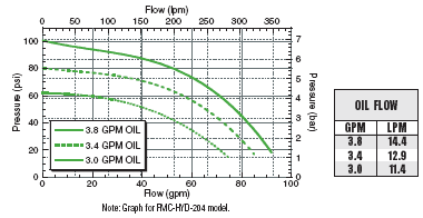 ACE FMC-Hyd-204  Hydraulic Pump - SPPFMC-HYD-204 | MFVCanada.com