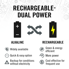 Coast XP18R Rechargeable Plus Flashlight | MFVCanada.com