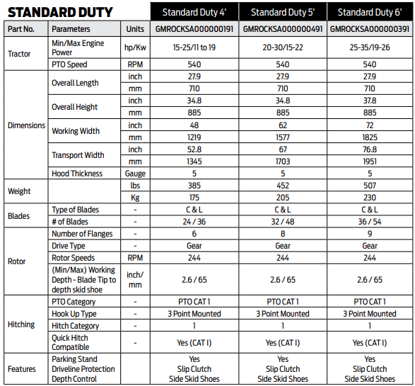 TQP Standard Duty Rotavator - Spec Sheet | MFVCanada.com