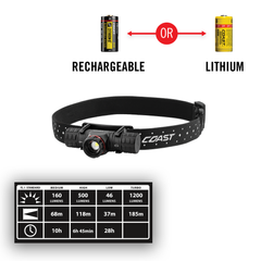 Coast XPH30R Rechargeable Dual Power Headlamp | MFVCanada.com